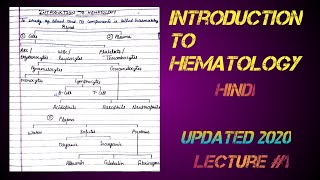 Introduction to hematology  Hematology in Hindi  Basic hematology  Definition of hematology [upl. by Neehsas135]