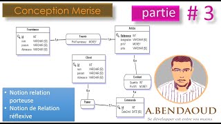 Comprendre la Conception Base de Données par MeriseRelation porteuse amp réflexive patrie 3 [upl. by Enal]