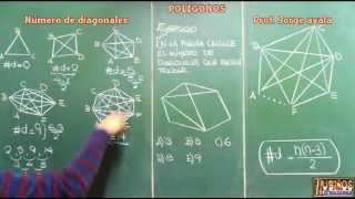 NUMERO DE DIAGONALES DE UN POLIGONO DEMOSTRACION INDUCTIVA [upl. by Garda]