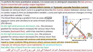 Venous and cardiac output curves and relations of factors in details [upl. by Neltiac871]