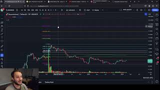 MANA DECENTRALAND Price Predictions [upl. by Madora912]