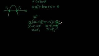 Finding the equation of a quadratic function given the roots [upl. by Akiemahs]