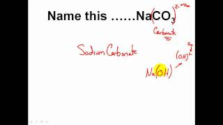 How to Name IONIC Compounds Practice ProblemsEASY [upl. by Gaal]