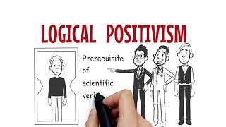 Positivism as a Philosophy of Research [upl. by Ydissahc91]