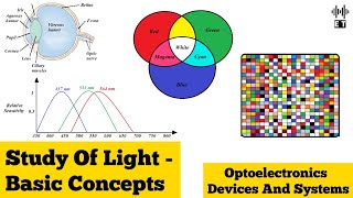 Study Of Light  Basic Concepts  Optoelectronics Devices And Systems [upl. by Aiderfla]