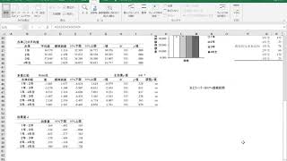 1要因分散分析（結果の読み取り） [upl. by Seema]