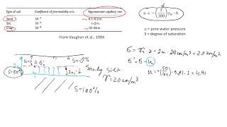 Capillary Forces in Soil  Why is it good for Stability education science [upl. by Metabel267]