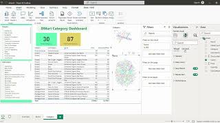 Day3 of Power BI Dashboard30 days and 30 powerbidashboard challenge [upl. by Brit]