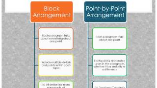 How to Write a Comparison and Contrast Essay [upl. by Nomyaw]