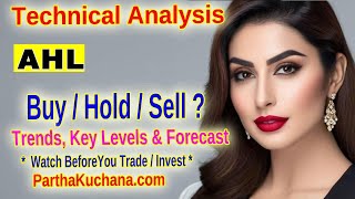 Abans Holdings Stock Analysis Is a Reversal Coming Soon Technical Levels Explained [upl. by Naujtna]