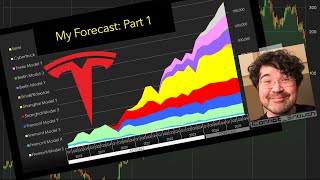 My Tesla Forecast Part 1 Production and Deliveries for 20242025 [upl. by Oiziruam]