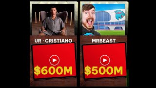 TOP Richest Youtube Stars 2024 ►3D  UR · Cristiano MrBeast [upl. by Netsreik]