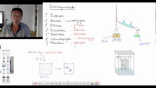 08 Scheidingsmethoden 3 [upl. by Wagstaff532]