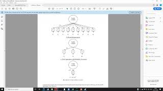 Module 7 Part 6 Item Parceling and Analysis in AMOS [upl. by Wilsey]