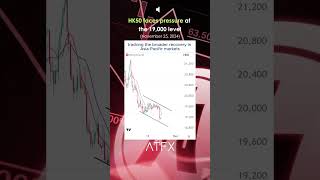 Hang Seng Index Analysis HSI Face pressure at the 19000 level  ATFX Daily Picks [upl. by Shermy]