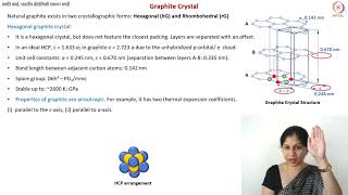 Graphite Crystal Structure [upl. by Seve]