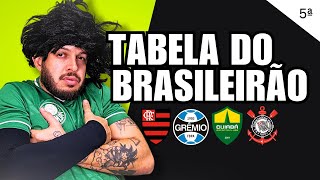 TABELA DO BRASILEIRÃO 5ª Rodada 🅰️⚽ KAIOZIN FUTEBOL [upl. by Llib]