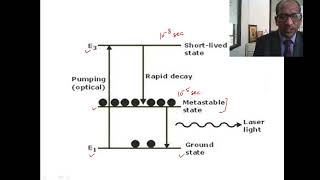 Metastable State in LASER [upl. by Eggett162]