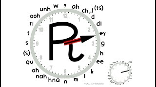 Cherokee Syllabary Total RECALL 02 ey [upl. by Letisha]