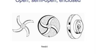 Types of pump impellers [upl. by Ihana]