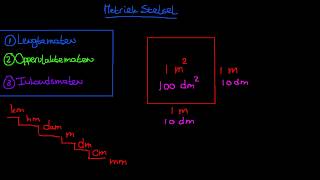 Metriek Stelsel  Oppervlaktematen [upl. by Lula]
