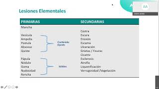 dermatologia enarm clase AMIR [upl. by Iznekcam]