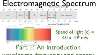 EM Spectrum 1 of 3 An Explanation [upl. by Harpole]