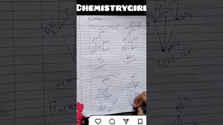 Geometric amp Linkage isomers of CoSCN2NH34 Coordination compound chemistrygirl9215 BAmaam [upl. by Row]