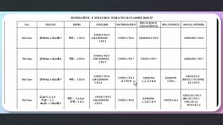 AP 8th SA1 Exam Syllabus 202425  8th class SA1 syllabusAP sa1 syllabussa1 syllabus 8th [upl. by Nerine]