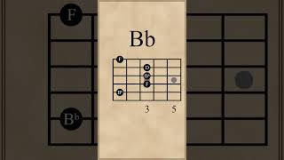 DmBbFC Chord Progression iVIIIIVII [upl. by Merow249]