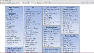 Codeforces 287B  Div2  Pipeline Binary Search Arabic [upl. by Ruyle]