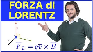 Forza di Lorentz [upl. by Swords]