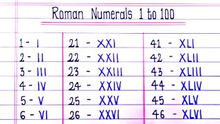 Roman Numerals From 1 to 100  Learn Roman numbers 1 to 100  Roman Numbers 1 to 100 [upl. by Lai]