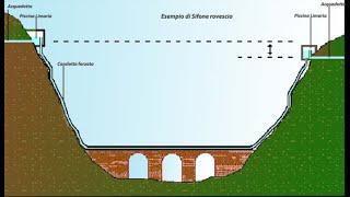 Cos’è il sifone invertito [upl. by Aicatan]