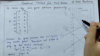 Graphical Method in Game Theory Part 2  m x 2 Game in Operation Research  Upper Envelope [upl. by Lowson]