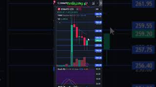 Zomato target 21 October 2024  Zomato Share News  Stock Analysis  Nifty today [upl. by Beaner]