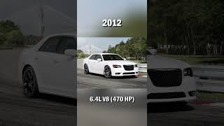 Evolution of Chrysler 300C 20052023 [upl. by Yssak]