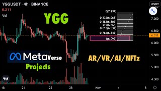 YGG Metaverse Coin Price Prediction amp Technical Analysis [upl. by Watanabe]