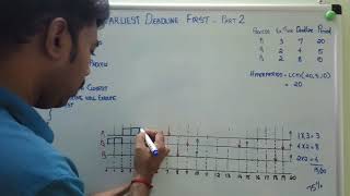 EARLIEST DEADLINE FIRST  EDF  SCHEDULING ALGORITHM PART 2 [upl. by Faro]