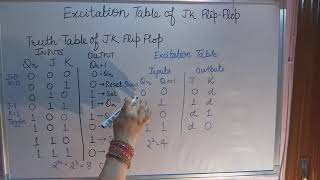 Excitation Table of JK FlipFlop [upl. by Herzig]