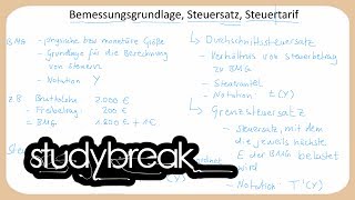 Bemessungsgrundlage Steuersatz Steuertarif  Finanzwissenschaft [upl. by Bertero]