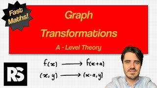 Graph Transformations  A Level Maths [upl. by Gile559]