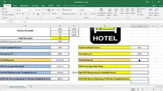 Basic hotel metrics OOO amp OOS Based on sellabe rooms [upl. by Josie]