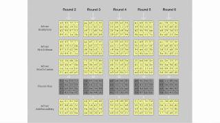 AES Rijndael Cipher  Visualization [upl. by Casi]