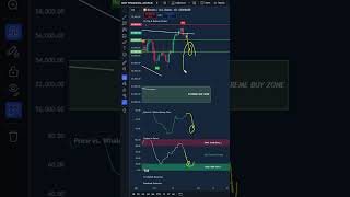 Bitcoin PUMP to 71k or CRASH To 63k Algorithmic Data Says [upl. by Mordecai358]