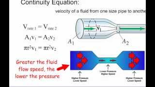 63  Bernoullis Principle [upl. by Leal295]