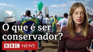 Glossário político o que é ser conservador [upl. by Bhayani]