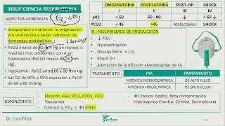 Semiologia Respiratoria Insuficiencia Respiratoria I [upl. by Eirrod]