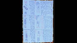 Diamagnetic substance  paramagnetic material amp Ferromagnetic material and its properties [upl. by Beckie635]