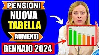 ✅ PENSIONI NUOVA TABELLA AUMENTI GENNAIO 2024 CON CALCOLI 📈  NOVITÀ IN ARRIVO💰 [upl. by Liahus885]